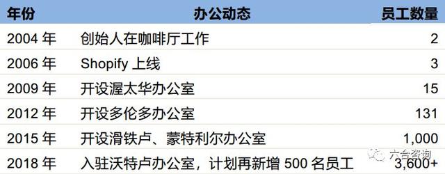 电商shopify,搭建傻瓜式一站云端电商建站平台