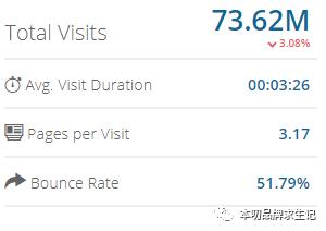 如何运营shopify,Shopify是如何运用占领关键词策略