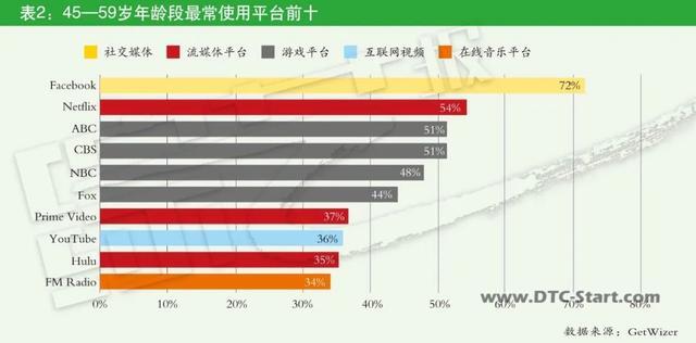 美国tiktok用户青睐平台Top10