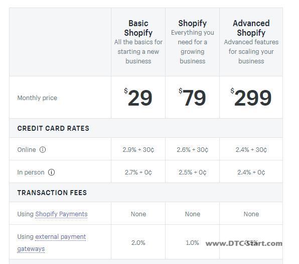 shopify中国站,走进百亿美元电商独角兽Shopify的外贸独立自建站王国