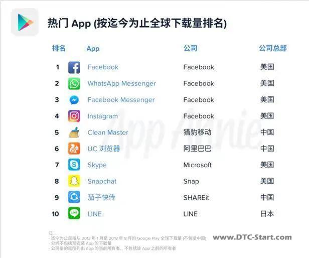 Shopify出海,中国互联网出海玩法变了