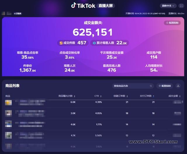 tiktok直播人才,小白如何玩转tiktok无人直播