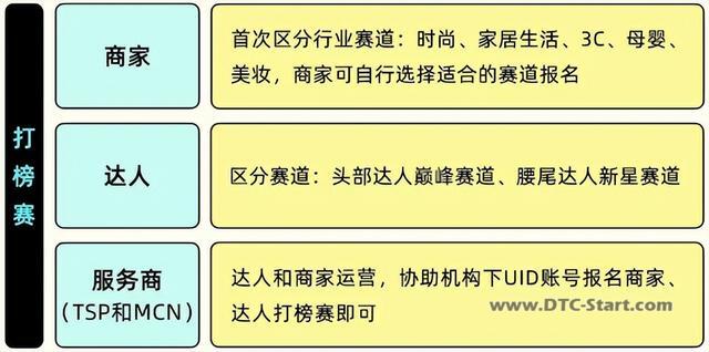 tiktok跨境直播展会,TikTok这波福利得接住