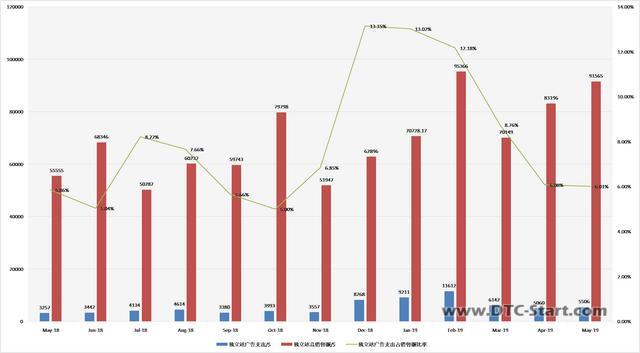 shopify自营站,出口跨境电商之独立站运营