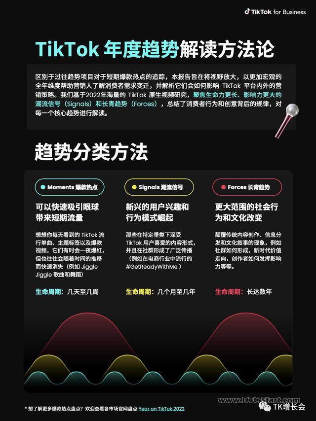 tiktok全球榜单,TikTok2023全球流行趋势报告