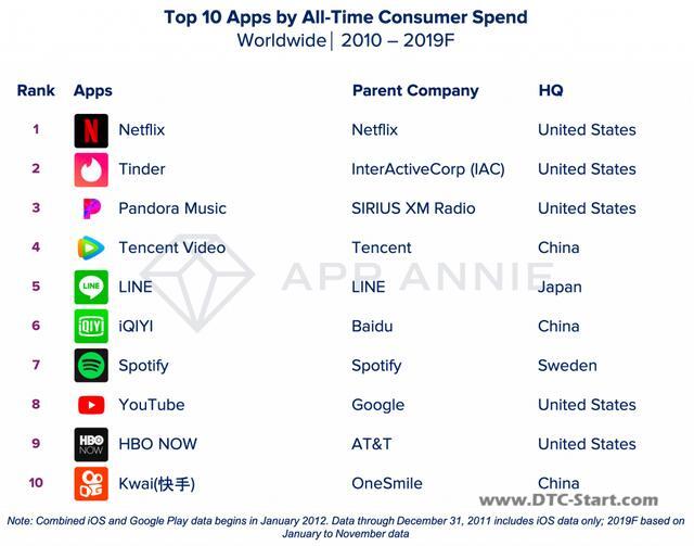 官网tiktok下载,TikTok下载量超Instagram