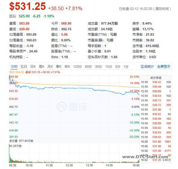 shopify亚马逊比较,Shopify全面进击亚马逊