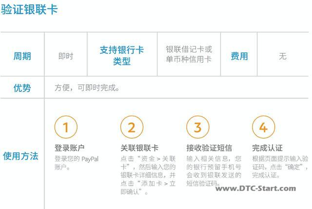 shopify吧收款,企业PayPal提现及收款指南