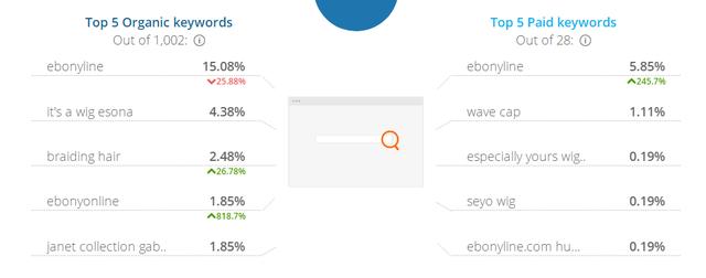 shopify网站案例,分享几个假发外贸网站案例