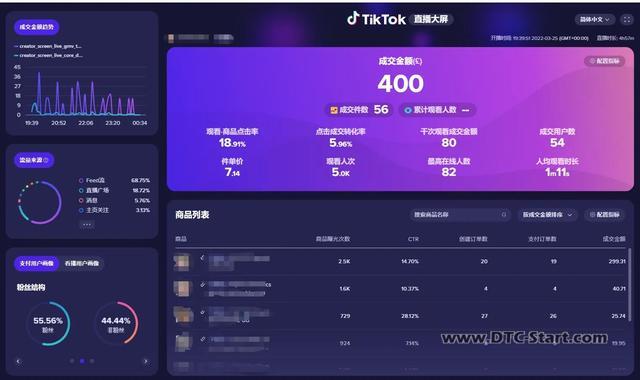 tiktok政策支持,Tiktok英国小店政策大变革