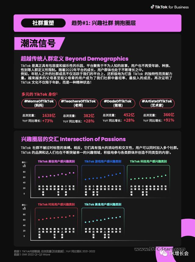 tiktok全球榜单,TikTok2023全球流行趋势报告