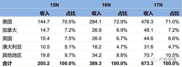 电商shopify,搭建傻瓜式一站云端电商建站平台