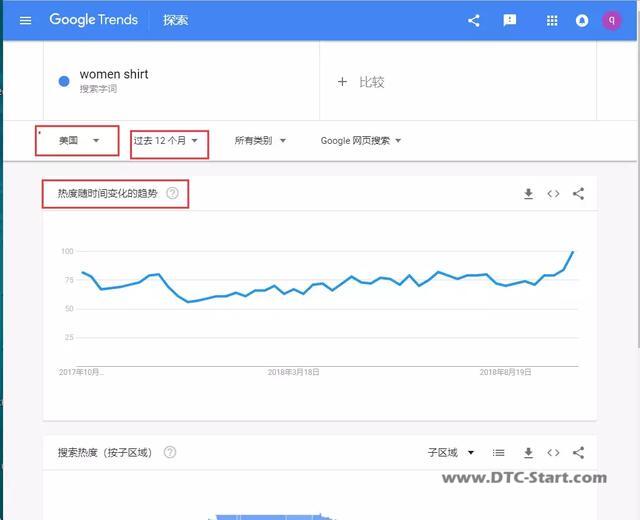 shopify如何选品,要做Dropshipping