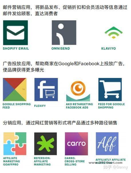 建站用shopify,⼩⽩必看建站教程——Shopify篇