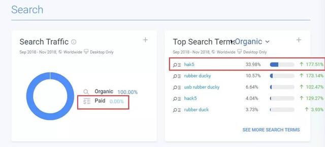 shopify营销方法,shopify独立站也可以月入百万