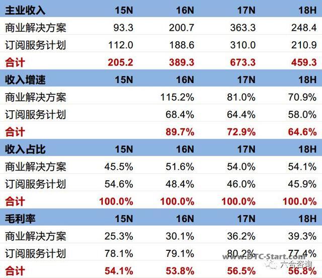 电商shopify,搭建傻瓜式一站云端电商建站平台