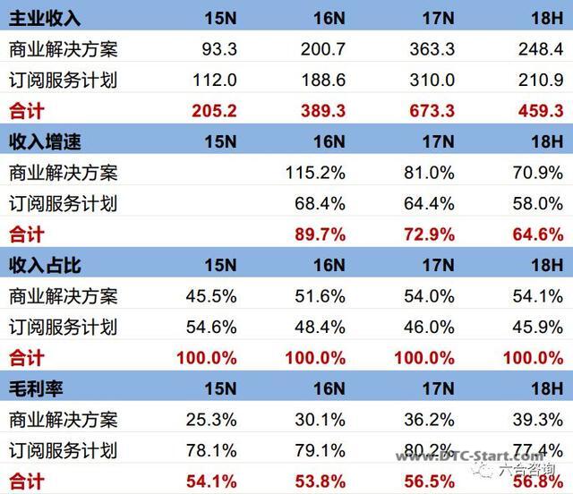 电商shopify,搭建傻瓜式一站云端电商建站平台