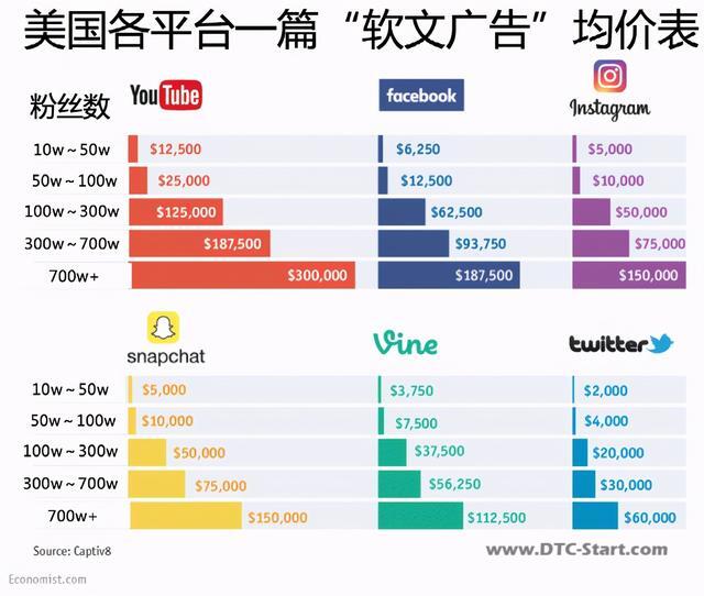 shopify建站教学,学习Shopify做建站平台