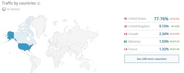 shopify网站案例,分享几个假发外贸网站案例