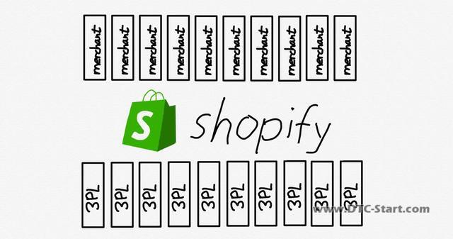shopify分销平台,著名分析师Ben Thompson