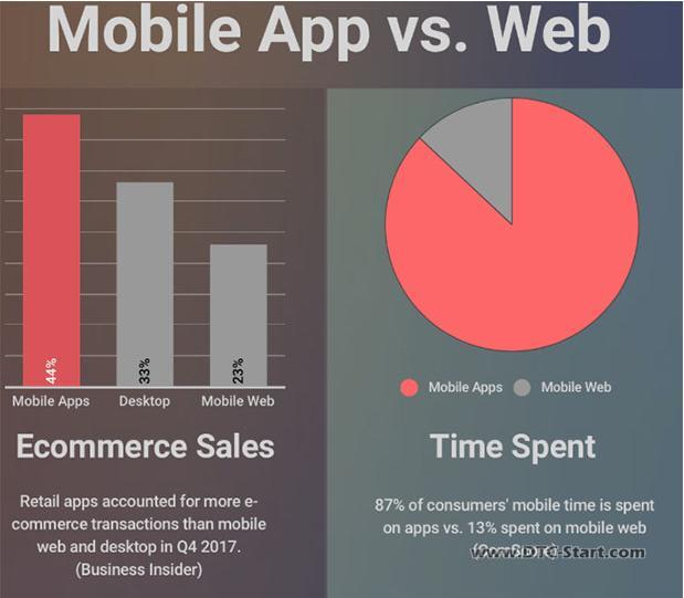 Shopify的运营,一文教你用Shopify Analytics和Google Analytics分析自建站运营情况