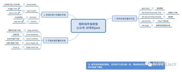 shopify 怎么推广,哪个平台效果最好