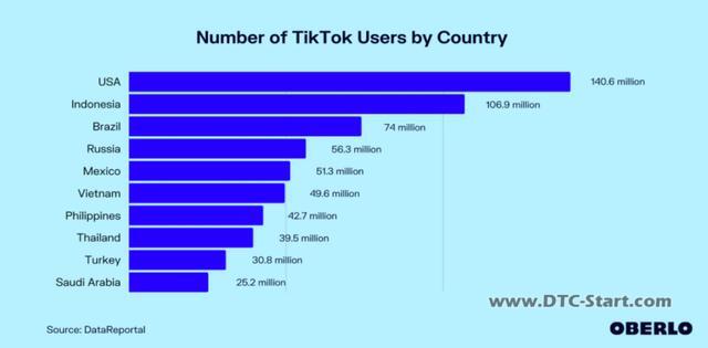 美国tiktok 官网,TikTok美国小店正式上线