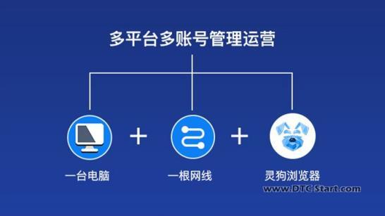 shopify账号大全,安全又省钱的多账号防关联技巧