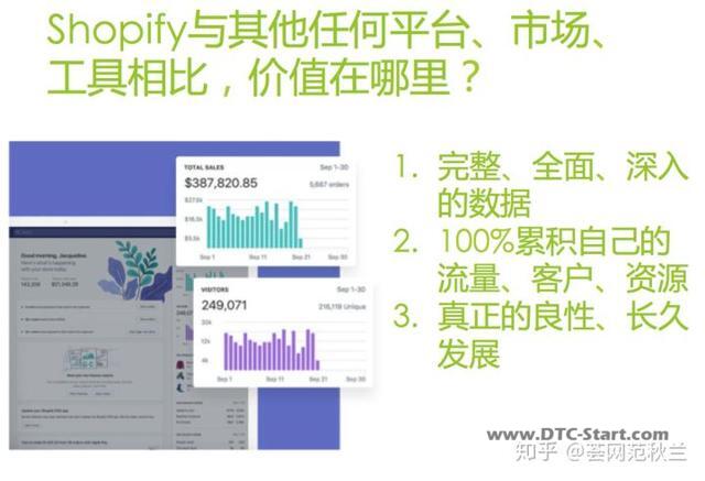 shopify运营群,Shopify运营和亚马逊的运营推广原理区别