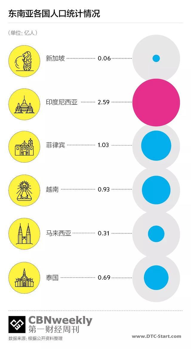 tiktok淘金梦,东南亚何以成为中国技术公司的淘金圣地