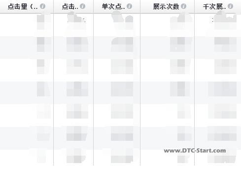 shopify优化教学,手把手教你优化Facebook广告