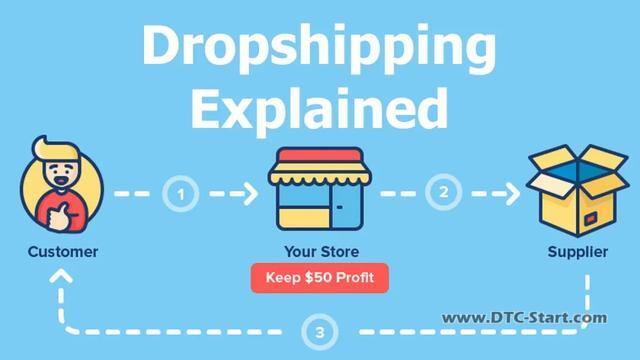 跨境shopify,跨境新宠Shopify详细分析