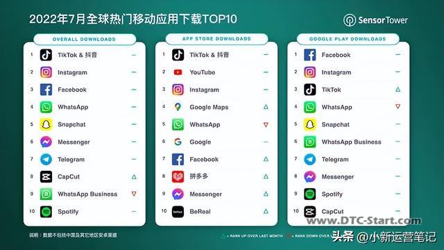 tiktok还能用多久,现在国际版抖音Tiktok还能做吗