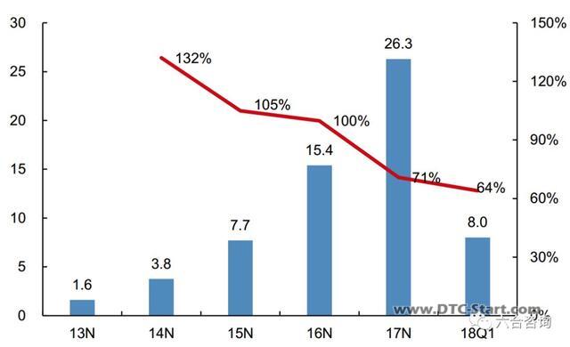 电商shopify,搭建傻瓜式一站云端电商建站平台