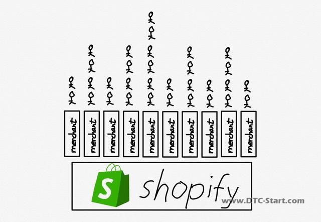 shopify分销平台,著名分析师Ben Thompson