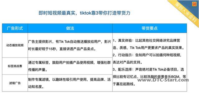 国外tiktok怎么卖货,抖音国际版tiktok