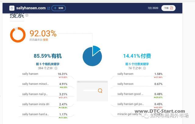 shopify网站,手把手教你如何分析竞争对手的shopify网站