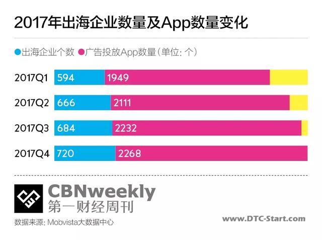 tiktok淘金梦,东南亚何以成为中国技术公司的淘金圣地