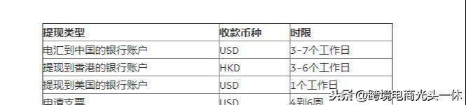 shopify如何发货,「无货源」如何利用速卖通做Shopify独立站的drop shipping模式