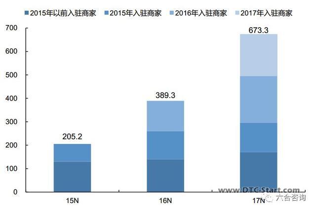 电商shopify,搭建傻瓜式一站云端电商建站平台