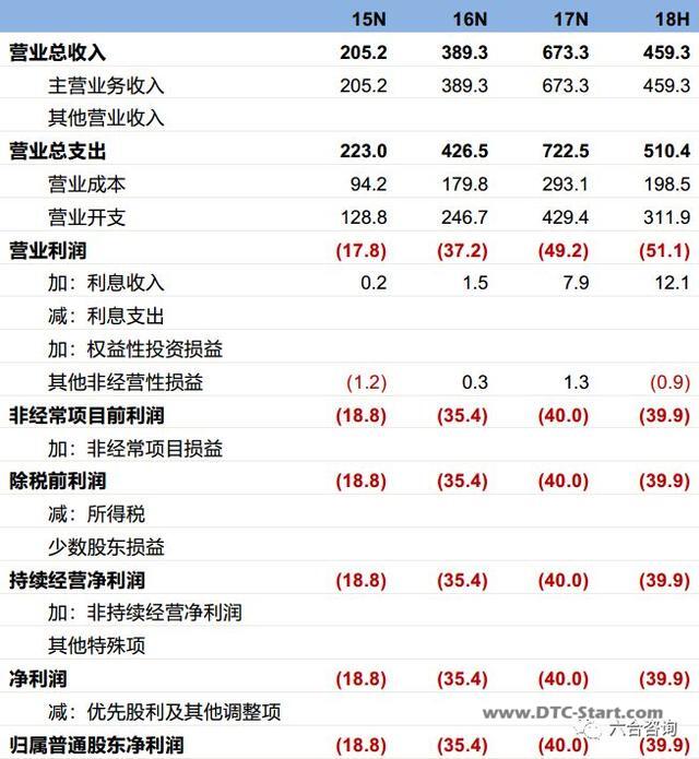 电商shopify,搭建傻瓜式一站云端电商建站平台