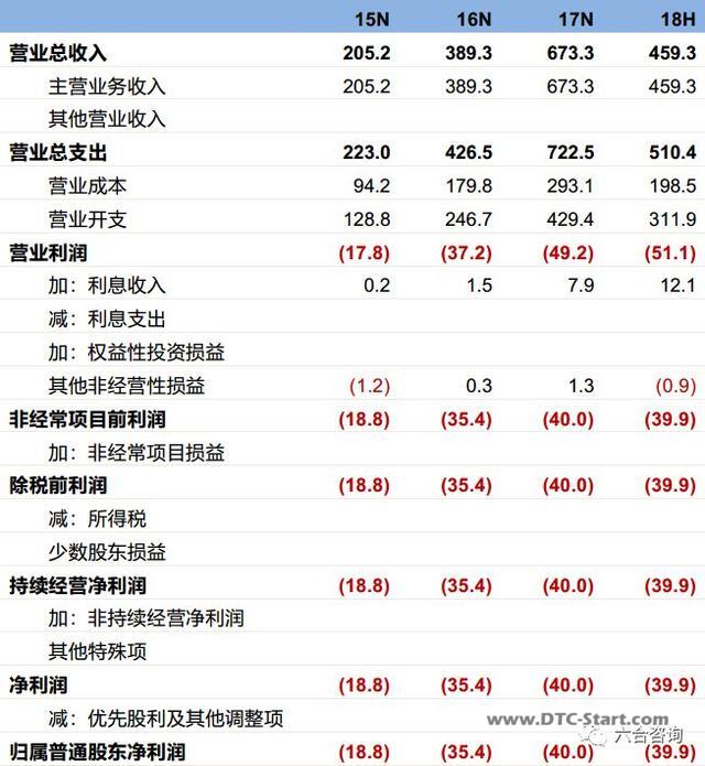 电商shopify,搭建傻瓜式一站云端电商建站平台