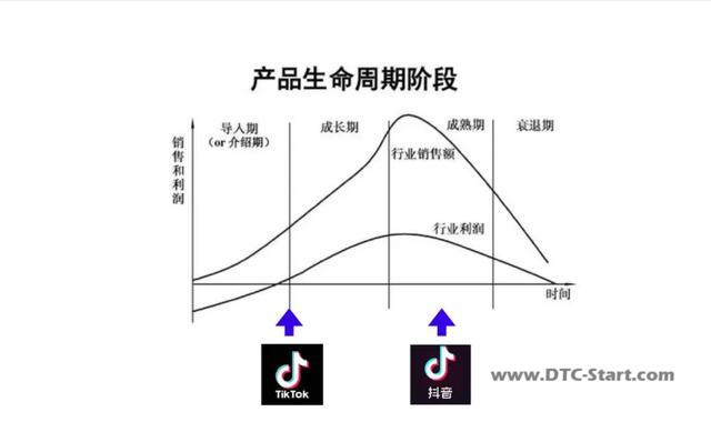 tiktok直播推送流量,为什么说Tiktok是新的流量洼地