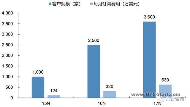 电商shopify,搭建傻瓜式一站云端电商建站平台