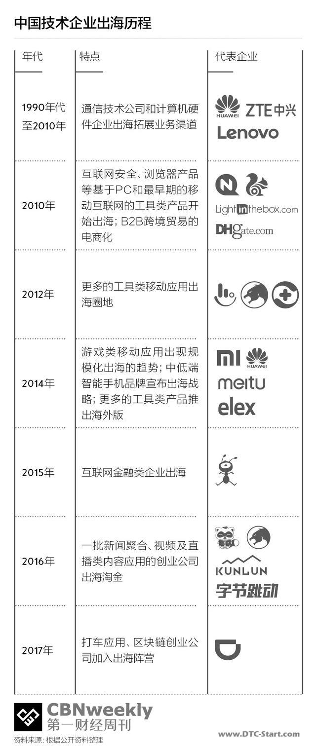 tiktok淘金梦,东南亚何以成为中国技术公司的淘金圣地