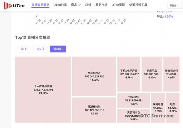 tiktok购买印尼商品,才敢在印尼做TIKTOK