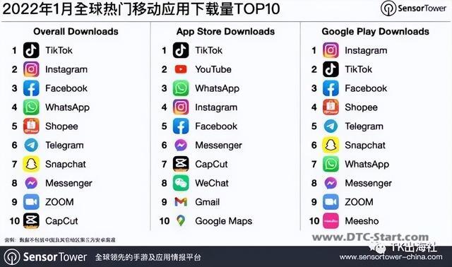 海外tiktok数据截图,TIKTOK上这4组数据不能不知道