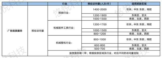 shopify建站布局,独立站 Vs 跨境电商平台