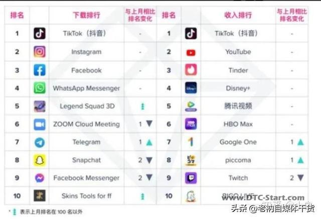 苹果6能做tiktok,2023年做tiktok能赚钱吗