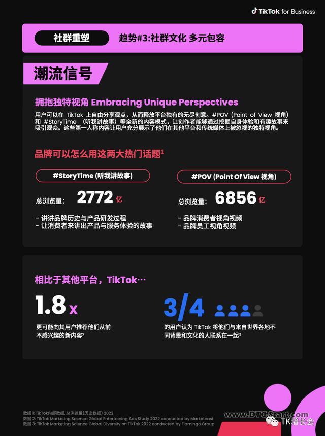 tiktok全球榜单,TikTok2023全球流行趋势报告